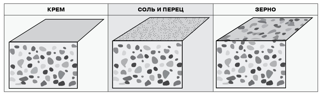 Шлифовка бетона технологическая карта